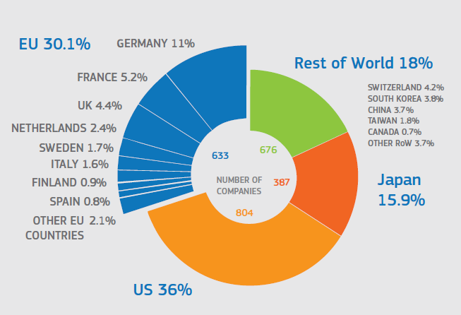 investement share global