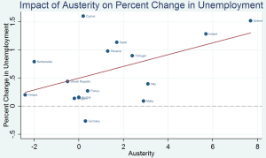 Impact-of-Austerity-on-Percent-Change-in-Unemployment