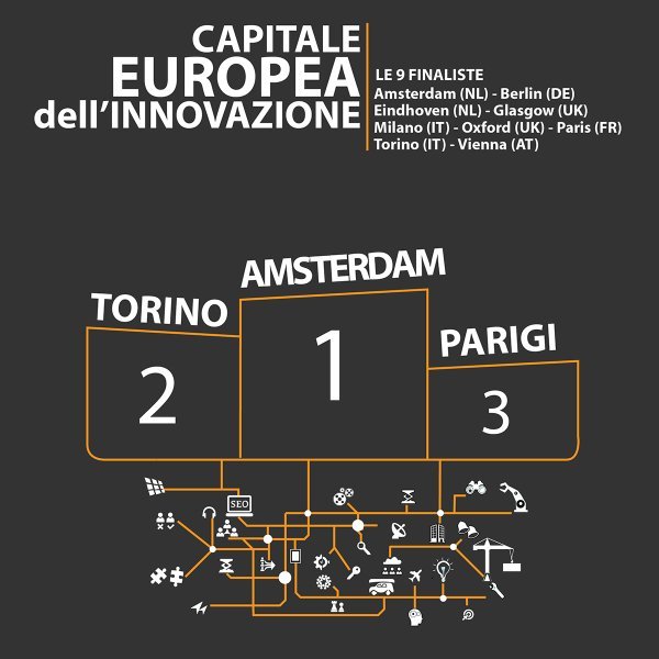 Capitale europea dell’innovazione: Torino arriva seconda