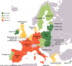 Unternehmenssteuersätze_EU25