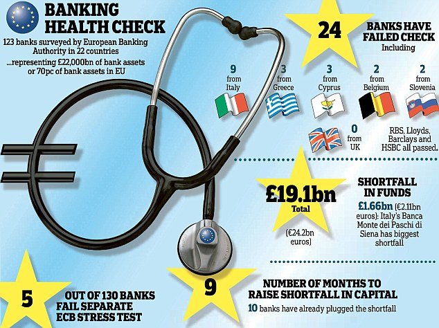 1414361138925_wps_1_Banking_Health_Graphic_jp