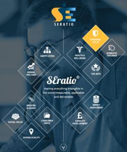 Seratio Social Value