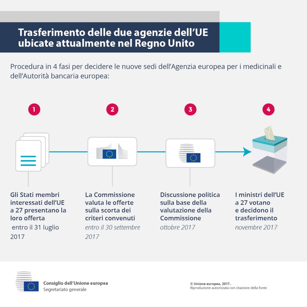 1706_eu_agencies_it