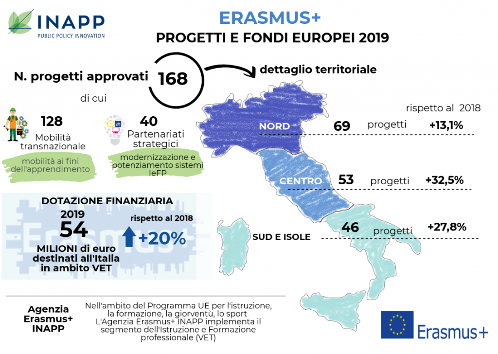 Infografica_Inapp_Erasmusplus_3