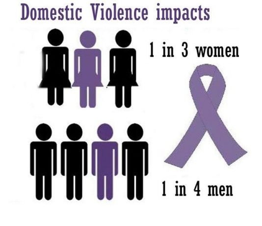 Violenza domestica: oggi più che mai una realtà sottovalutata da tutti