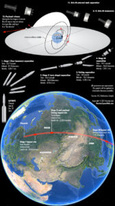 Angara-A5 orbita