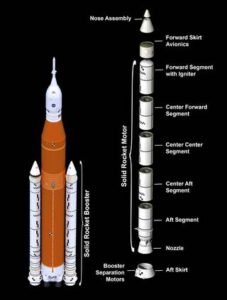Space Launch System Artemis