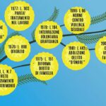 8 marzo, Giornata internazionale dei diritti della donna 8 marzo