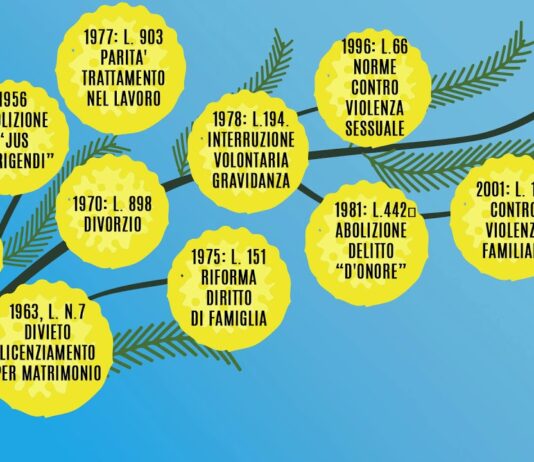 8 marzo, Giornata internazionale dei diritti della donna 8 marzo