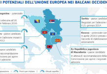 Balcani occidentali, una prospettiva europea credibile? Balcani occidentali