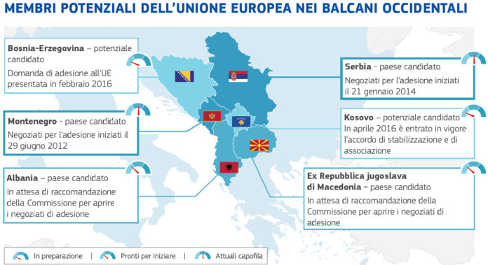 Balcani occidentali