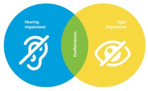Deafblind UK
