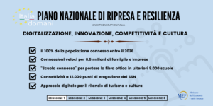 Pnrr