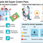 Super green pass