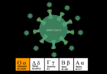 Variante Omicron, ci sono sintomi diversi rispetto alle altre? Variante Omicron