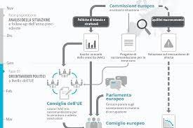 Consiglio Ue