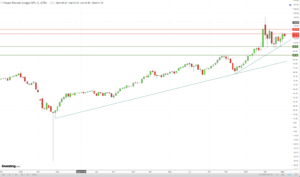 Borse