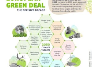 Europa Fitfor 55 Green deal