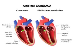 Medicina
