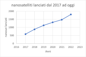 Nanosatelliti