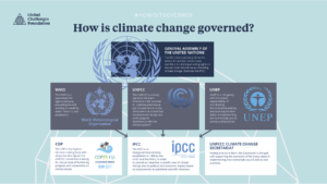 La COP27