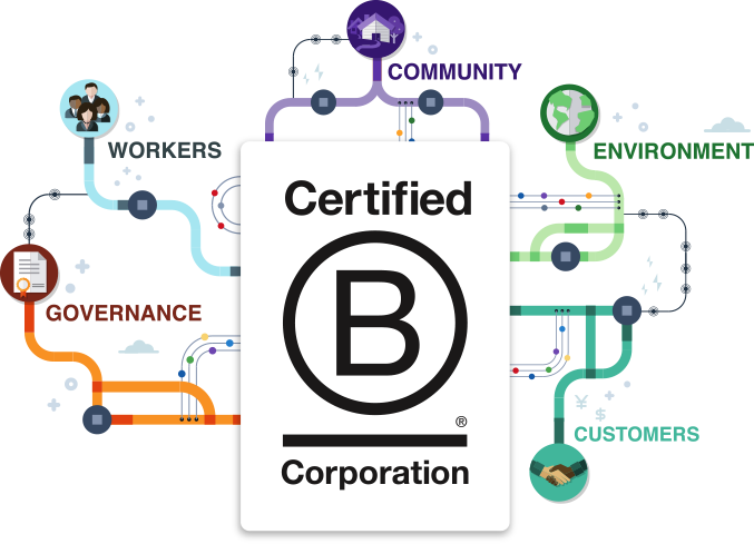 Benefit Corporation Benefit Corporation