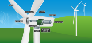 Energia eolica