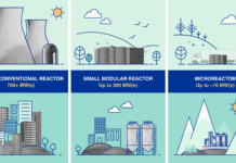 Ue, mini – reattori nucleari come obiettivo clima fino al 2040 Reattori