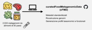 alimenti
