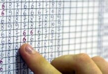 A scuola torna ad avere valore il voto in condotta Voto in condotta