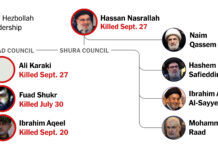 Hashim Safi al Din è il nuovo numero uno di Hezbollah Hashim Safi al Din