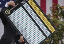 Il Mondo trema per i dazi di Donald Trump Dazi