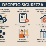 Dl Sicurezza
