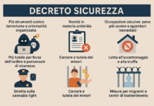 Dl Sicurezza, reati e sanzioni cambiano Dl Sicurezza