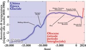 Climatici