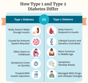 Diabete