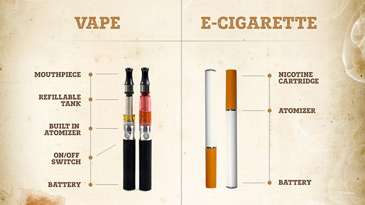 geekvape aegis solo 3 istruzioni Sigarette elettroniche: rischi reali e benefici possibili