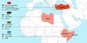 Somaliland Hamas Turchia