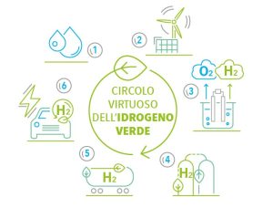 Ue emissioni Co2 2040