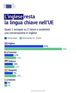 Giornata Internazionale della Lingua Madre