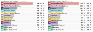 Elezioni Danimarca 2026