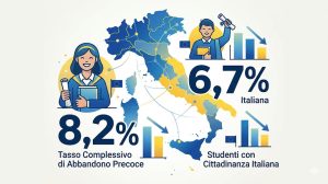 Dispersione scolastica Italia