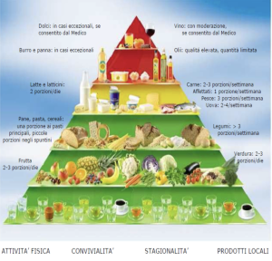 cancro diabete