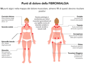Fibromialgia dolore invisibile