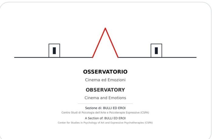 Osservatorio