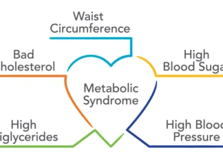 La sindrome metabolica e i suoi 5 segnali