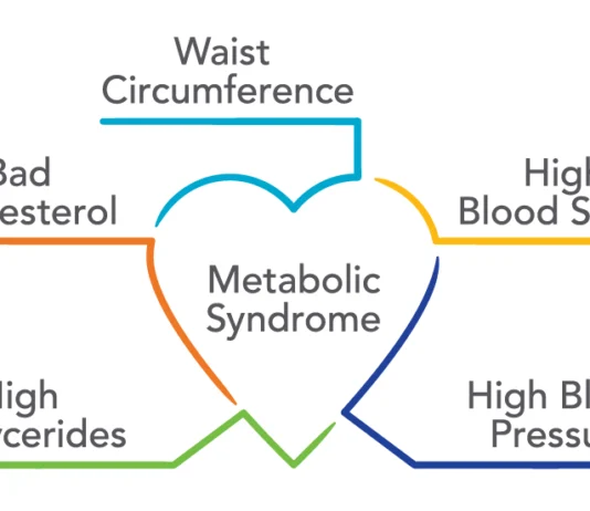 La sindrome metabolica e i suoi 5 segnali