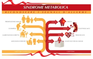 sindrome metabolica